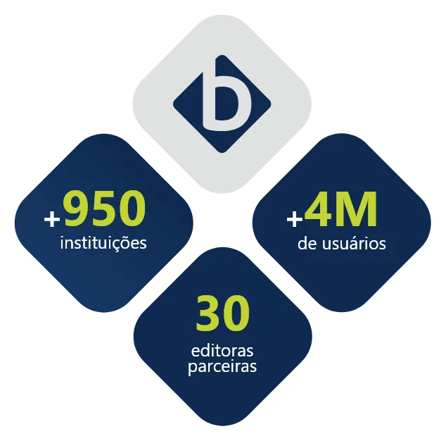 BV + 950 Instituições, + 4M Usuários + 30 editoras parceiras